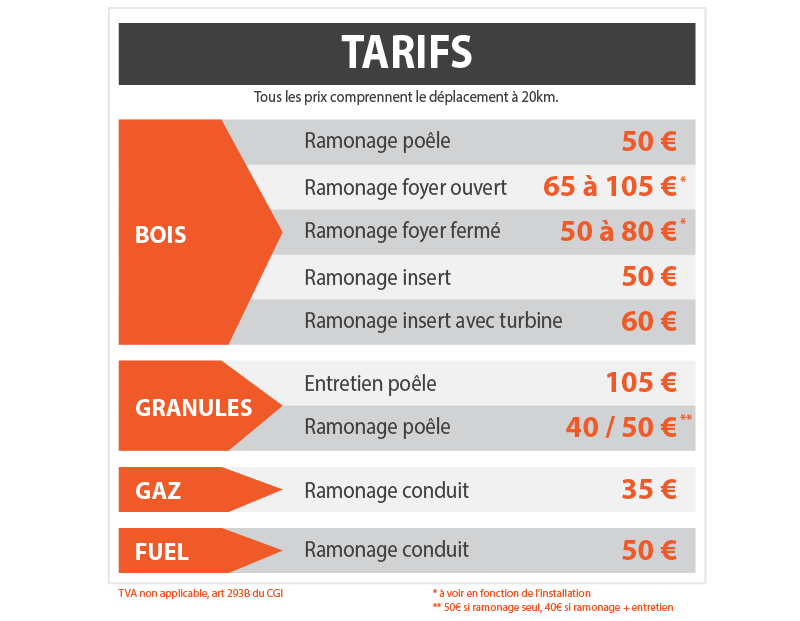 entretien poêle à granulés
